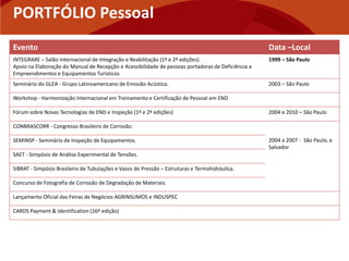 PORTFÓLIO Pessoal
Evento                                                                                              Data –Local
INTEGRARE – Salão Internacional de Integração e Reabilitação (1ª e 2ª edições).                     1999 – São Paulo
Apoio na Elaboração do Manual de Recepção e Acessibilidade de pessoas portadoras de Deficiência a
Empreendimentos e Equipamentos Turísticos
Seminário do GLEA - Grupo Latinoamericano de Emissão Acústica.                                      2003 – São Paulo

Workshop - Harmonização Internacional em Treinamento e Certificação de Pessoal em END

Fórum sobre Novas Tecnologias de END e Inspeção (1ª e 2ª edições)                                   2004 e 2010 – São Paulo

CONBRASCORR - Congresso Brasileiro de Corrosão.

SEMINSP - Seminário de Inspeção de Equipamentos.                                                    2004 a 2007 - São Paulo, e
                                                                                                    Salvador
SAET - Simpósio de Análise Experimental de Tensões.

SIBRAT - Simpósio Brasileiro de Tubulações e Vasos de Pressão – Estruturas e Termohidráulica.

Concurso de Fotografia de Corrosão de Degradação de Materiais.

Lançamento Oficial das Feiras de Negócios AGRINSUMOS e INDUSPEC

CARDS Payment & Identification (16ª edição)
 