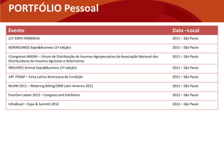 PORTFÓLIO Pessoal
Evento                                                                                          Data –Local
21ª EXPO FARMÁCIA                                                                               2011 – São Paulo

AGRINSUMOS Expo&Business (1ª edição)                                                            2011 – São Paulo

I Congresso ANDAV – Fórum de Distribuição de Insumos Agropecuários da Associação Nacional dos   2011 – São Paulo
Distribuidores de Insumos Agrícolas e Veterinários
INDUSPEC Animal Expo&Business (1ª edição)                                                       2011 – São Paulo

14ª. FENAF – Feira Latino Americana de Fundição                                                 2011 – São Paulo

MLAM 2011 – Metering Billing/CRM Latin America 2011                                             2011 – São Paulo

EnerGen Latam 2012 – Congress and Exhibition                                                    2012 – São Paulo

InfraBrasil – Expo & Summit 2012                                                                2012 – São Paulo
 
