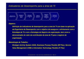 Indicadores de Desempenho para a área de TI


                                                                             Mapeamento,
                      Modelagem de    Monitoração                              Análise,          Indicadores de
                                                          Gestão de
  Mapeamento de        Acordos de    da Experiência                          Modelagem e          Desempenho
                                                          Centrais de
 Serviços Fim-a-Fim     Nível de     do Usuário de                            Melhoria de        para a área de
                                                         Serviço de TI
                         Serviço           TI                                Processos de              TI
                                                                                  TI




Objetivo:
         Definição de indicadores de desempenho para a área de TI com base na aplicação
         da Engenharia de Desempenho com o objetivo de assegurar o alinhamento com a
         Estratégia de TI e com a Estratégia de Negócio da organização, bem como a
         demonstração do valor da contribuição da área de TI para o negócio da
         organização.

Metodologia de Trabalho:
         Strategic Activity System (SAS), Business Process Flexible (BP Flex), Service
         Value Management (VSM) e Information Technology Flexible (IT Flex)



                                       @ Copyright 2012 - Ivan Luizio (ivan_luizio@hotmail.com) - Slide 10
 