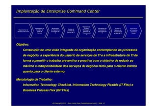 Implantação de Enterprise Command Center


                                                                             Mapeamento,
                      Modelagem de    Monitoração                              Análise,          Indicadores de     Análise e     Implantação
                                                          Gestão de
  Mapeamento de        Acordos de    da Experiência                          Modelagem e          Desempenho       Melhoria da    de Enterprise
                                                          Centrais de
 Serviços Fim-a-Fim     Nível de     do Usuário de                            Melhoria de        para a área de   Produtividade    Command
                                                         Serviço de TI
                         Serviço           TI                                Processos de              TI         da área de TI      Center
                                                                                  TI




Objetivo:
         Construção de uma visão integrada da organização contemplando os processos
         de negócio, a experiência do usuário de serviços de TI e a infraestrutura de TI de
         forma a permitir o trabalho preventivo e proativo com o objetivo de reduzir ao
         máximo a indisponibilidade dos serviços de negócio tanto para o cliente interno
         quanto para o cliente externo.

Metodologia de Trabalho:
         Information Technology Checklist, Information Technology Flexible (IT Flex) e
         Business Process Flex (BP Flex)



                                       @ Copyright 2012 - Ivan Luizio (ivan_luizio@hotmail.com) - Slide 12
 
