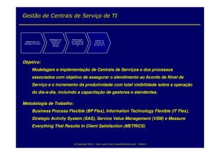 Gestão de Centrais de Serviço de TI



                      Modelagem de    Monitoração
                                                           Gestão de
  Mapeamento de        Acordos de    da Experiência
                                                           Centrais de
 Serviços Fim-a-Fim     Nível de     do Usuário de
                                                          Serviço de TI
                         Serviço           TI




Objetivo:
         Modelagem e implementação de Centrais de Serviços e dos processos
         associados com objetivo de assegurar o atendimento ao Acordo de Nível de
         Serviço e o incremento da produtividade com total visibilidade sobre a operação
         do dia-a-dia, incluindo a capacitação de gestores e atendentes.

Metodologia de Trabalho:
         Business Process Flexible (BP Flex), Information Technology Flexible (IT Flex),
         Strategic Activity System (SAS), Service Value Management (VSM) e Measure
         Everything That Results In Client Satisfaction (METRICS)



                                        @ Copyright 2012 - Ivan Luizio (ivan_luizio@hotmail.com) - Slide 8
 