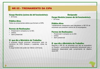 NR 05 - TREINAMENTO DA CIPA

Carga Horária (acima de 20 funcionários):                            Designado
• 20 horas.                                          Carga Horária (menos de 20 funcionários):
                                                     • 20 horas
Público Alvo:
Todos os componentes eleitos que formam a CIPA.      Público Alvo:
                                                     Trabalhadores designados para atenderem a NR 05 de
                                                     empresas que possuem menos de 20 empregados.
Formas de Realizações:
•   Presencial in company ou no ISC.
•   Online.                                          Formas de Realizações:
•   Semi presencial.                                 •   Presencial in company ou no ISC
                                                     •   Online
                                                     •   Semi presencial
O que diz o Ministério do Trabalho:
A empresa deverá promover treinamento para os
membros da CIPA, titulares e suplentes, antes da     O que diz o Ministério do Trabalho:
posse.                                               Segundo a NR 05, as empresas que não se enquadrem
A carga horária não poder ser inferior a 20 horas.   no Quadro I, promoverão anualmente treinamento para o
                                                     designado responsável pelo cumprimento do objetivo
                                                     desta NR
 