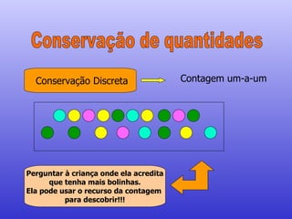 Conservação de quantidades Conservação Discreta Contagem um-a-um Perguntar à criança onde ela acredita que tenha mais bolinhas. Ela pode usar o recurso da contagem  para descobrir!!! 