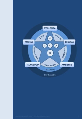 Portfólio empresarial   modelo