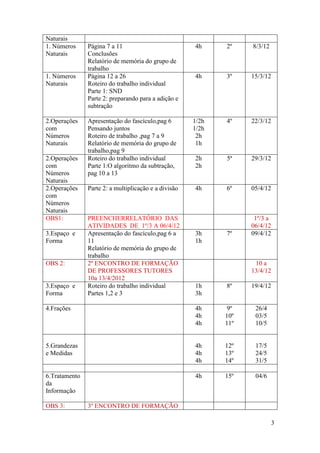 Naturais
1. Números     Página 7 a 11                          4h     2º    8/3/12
Naturais       Conclusões
               Relatório de memória do grupo de
               trabalho
1. Números     Página 12 a 26                         4h     3º    15/3/12
Naturais       Roteiro do trabalho individual
               Parte 1: SND
               Parte 2: preparando para a adição e
               subtração

2.Operações    Apresentação do fascículo,pag 6        1/2h   4º    22/3/12
com            Pensando juntos                        1/2h
Números        Roteiro de trabalho ,pag 7 a 9          2h
Naturais       Relatório de memória do grupo de        1h
               trabalho,pag 9
2.Operações    Roteiro do trabalho individual         2h     5ª    29/3/12
com            Parte 1:O algoritmo da subtração,      2h
Números        pag 10 a 13
Naturais
2.Operações    Parte 2: a multiplicação e a divisão   4h     6º    05/4/12
com
Números
Naturais
OBS1:          PREENCHERRELATÓRIO DAS                               1º/3 a
               ATIVIDADES DE 1º/3 A 06/4/12                        06/4/12
3.Espaço e     Apresentação do fascículo,pag 6 a      3h     7º    09/4/12
Forma          11                                     1h
               Relatório de memória do grupo de
               trabalho
OBS 2:         2º ENCONTRO DE FORMAÇÃO                              10 a
               DE PROFESSORES TUTORES                              13/4/12
               10a 13/4/2012
3.Espaço e     Roteiro do trabalho individual         1h     8º    19/4/12
Forma          Partes 1,2 e 3                         3h

4.Frações                                             4h      9º    26/4
                                                      4h     10º    03/5
                                                      4h     11º    10/5


5.Grandezas                                           4h     12º    17/5
e Medidas                                             4h     13º    24/5
                                                      4h     14º    31/5

6.Tratamento                                          4h     15º    04/6
da
Informação

OBS 3:         3º ENCONTRO DE FORMAÇÃO

                                                                             3
 