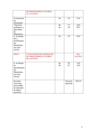 DE PROFESSORES TUTORES
               12 a 15/6/2012

6.Tratamento                             4h     16º         21/6
da
Informação
7.Resolver                               4h     17º         28/6
problemas :o                             4h     18º         05/7
lado lúdico
da
Matemática
8. Avaliação                             4h     19º         02/8
Da a
prendizagem
em
Matemática
nos anos
iniciais

OBS 4          4º ENCONTRO DE FORMAÇÃO                       08 a
               DE PROFESSORES TUTORES                     10/8/2012
               08 a 10/8/2012

8. Avaliação                             4h     20º         16/8
da                                       4h     21º         23/8
aprendizagem
em
Matemática
nos anos
iniciais

Encontro                                       Possível    30/8/12
(caso haja                                    reposição
necessidade
de reposição
de algum
encontro)




                                                                     4
 