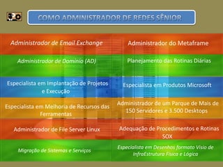 Administrador de Email Exchange
Especialista em Melhoria de Recursos das
Ferramentas
Especialista em Implantação de Projetos
e Execução
Administrador de um Parque de Mais de
150 Servidores e 3.500 Desktops
Administrador do Metaframe
Planejamento das Rotinas Diárias
Especialista em Produtos Microsoft
Administrador de File Server Linux Adequação de Procedimentos e Rotinas
SOX
Administrador de Domínio (AD)
Migração de Sistemas e Serviços
Especialista em Desenhos formato Visio de
InfraEstrutura Física e Lógica
 