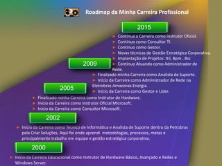 Roadmap da Minha Carreira Profissional
► Início da Carreira Educacional como Instrutor de Hardware Básico, Avançado e Redes e
Windows Server.
2000
► Início da Carreira como Técnico de Informática e Analista de Suporte dentro da Petrobras
pela Criar Soluções. Aqui foi onde aprendi metodologias, processos, metas e
principalmente trabalho em equipe e gestão estratégica corporativa.
2002
► Finalizado minha Carreira como Instrutor de Hardware.
► Início da Carreira como Instrutor Oficial Microsoft.
► Início da Carreira como Consultor Microsoft.
2005
2009
► Finalizado minha Carreira como Analista de Suporte.
► Início da Carreira como Administrador de Rede na
Eletrobras Amazonas Energia.
► Início da Carreira como Gestor e Líder.
2015
► Continua a Carreira como Instrutor Oficial.
► Continuo como Consultor TI.
► Continuo como Gestor.
► Novas técnicas de Gestão Estratégica Corporativa.
► Implantação de Projetos: Itil, Bpm , Bsc
► Continuo Atuando como Administrador de
Rede.
 