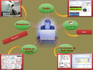 Gestão
Analista de
Suporte
Educacional
Administrador de
Rede Sênior
ANEXO
 