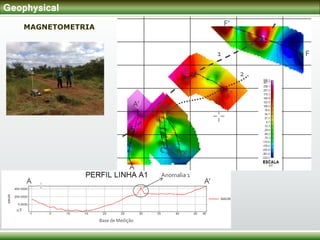 1
2
A
B’
BC
D
E
F
C’
D’
A’
E’
F’
Geophysical
MAGNETOMETRIA
Anomalia 1
A A’
nT
Base de Medição
 