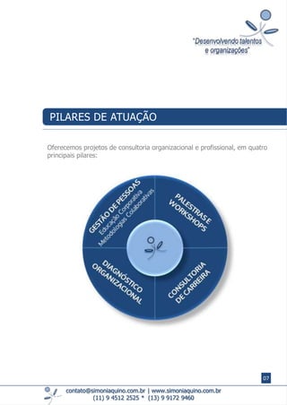 Oferecemos projetos de consultoria organizacional e profissional, em quatro
principais pilares:
contato@simoniaquino.com.br ǀ www.simoniaquino.com.br
(11) 9 4512 2525 * (13) 9 9172 9460
PILARES DE ATUAÇÃO
07
 