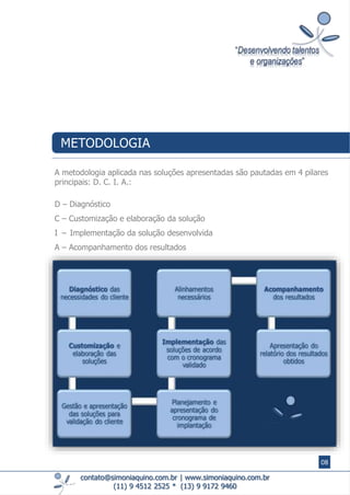 contato@simoniaquino.com.br ǀ www.simoniaquino.com.br
(11) 9 4512 2525 * (13) 9 9172 9460
A metodologia aplicada nas soluções apresentadas são pautadas em 4 pilares
principais: D. C. I. A.:
D – Diagnóstico
C – Customização e elaboração da solução
I – Implementação da solução desenvolvida
A – Acompanhamento dos resultados
METODOLOGIA
08
 