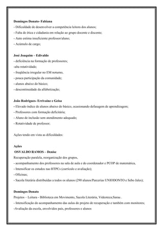 Domingos Donato- Fabiana
- Dificuldade de desenvolver a competência leitora dos alunos;
- Falta de ética e cidadania em relação ao grupo docente e discente;
- Auto estima insuficiente professor/aluno;
- Acúmulo de cargo;


José Joaquim – Edivaldo
- deficiência na formação de professores;
-alta rotatividade;
- freqüência irregular no EM noturno,
- pouca participação da comunidade;
- alunos abaixo do básico;
- descontinuidade da alfabetização;


João Rodrigues- Errivaine e Geisa
- Elevado índice de alunos abaixo do básico, ocasionando defasagem de aprendizagem;
- Professores com formação deficitária;
- Aluno de inclusão sem atendimento adequado;
- Rotatividade de professor;


Ações tendo em vista as dificuldades:


Ações
OSVALDO RAMOS – Denise
Recuperação paralela, reorganização dos grupos,
- acompanhamento dos professores na sala de aula e do coordenador e PCOP de matemática,
- Intensificar os estudos nas HTPCs (currículo e avaliação);
- Oficinas;
- Sacola literária distribuídas a todos os alunos (290 alunos/Parcerias UNIODONTO e Sebo Jales);


Domingos Donato
Projetos – Leitura - Biblioteca em Movimento, Sacola Literária, Videoteca;Sarau .
- Intensificação do acompanhamento das aulas do projeto de recuperação e também com monitores;
-Avaliação da escola, envolvidos pais, professores e alunos
 