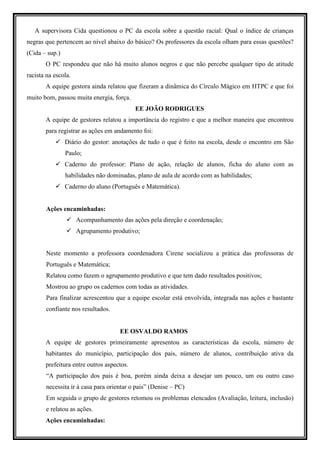 A supervisora Cida questionou o PC da escola sobre a questão racial: Qual o índice de crianças
negras que pertencem ao nível abaixo do básico? Os professores da escola olham para essas questões?
(Cida – sup.)
       O PC respondeu que não há muito alunos negros e que não percebe qualquer tipo de atitude
racista na escola.
       A equipe gestora ainda relatou que fizeram a dinâmica do Círculo Mágico em HTPC e que foi
muito bom, passou muita energia, força.
                                           EE JOÃO RODRIGUES
       A equipe de gestores relatou a importância do registro e que a melhor maneira que encontrou
       para registrar as ações em andamento foi:
                Diário do gestor: anotações de tudo o que é feito na escola, desde o encontro em São
                Paulo;
                Caderno do professor: Plano de ação, relação de alunos, ficha do aluno com as
                habilidades não dominadas, plano de aula de acordo com as habilidades;
                Caderno do aluno (Português e Matemática).


       Ações encaminhadas:
                     Acompanhamento das ações pela direção e coordenação;
                     Agrupamento produtivo;


       Neste momento a professora coordenadora Cirene socializou a prática das professoras de
       Português e Matemática;
       Relatou como fazem o agrupamento produtivo e que tem dado resultados positivos;
       Mostrou ao grupo os cadernos com todas as atividades.
       Para finalizar acrescentou que a equipe escolar está envolvida, integrada nas ações e bastante
       confiante nos resultados.


                                    EE OSVALDO RAMOS
       A equipe de gestores primeiramente apresentou as características da escola, número de
       habitantes do município, participação dos pais, número de alunos, contribuição ativa da
       prefeitura entre outros aspectos.
       “A participação dos pais é boa, porém ainda deixa a desejar um pouco, um ou outro caso
       necessita ir à casa para orientar o pais” (Denise – PC)
       Em seguida o grupo de gestores retomou os problemas elencados (Avaliação, leitura, inclusão)
       e relatou as ações.
       Ações encaminhadas:
 