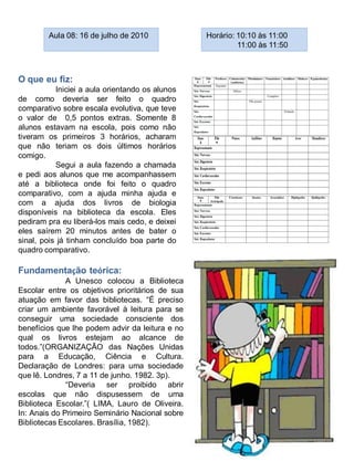 Aula 08: 16 de julho de 2010             Horário: 10:10 às 11:00
                                                          11:00 às 11:50



O que eu fiz:
           Iniciei a aula orientando os alunos
de como deveria ser feito o quadro
comparativo sobre escala evolutiva, que teve
o valor de 0,5 pontos extras. Somente 8
alunos estavam na escola, pois como não
tiveram os primeiros 3 horários, acharam
que não teriam os dois últimos horários
comigo.
           Segui a aula fazendo a chamada
e pedi aos alunos que me acompanhassem
até a biblioteca onde foi feito o quadro
comparativo, com a ajuda minha ajuda e
com a ajuda dos livros de biologia
disponíveis na biblioteca da escola. Eles
pediram pra eu liberá-los mais cedo, e deixei
eles saírem 20 minutos antes de bater o
sinal, pois já tinham concluído boa parte do
quadro comparativo.

Fundamentação teórica:
              A Unesco colocou a Biblioteca
Escolar entre os objetivos prioritários de sua
atuação em favor das bibliotecas. “É preciso
criar um ambiente favorável à leitura para se
conseguir uma sociedade consciente dos
benefícios que lhe podem advir da leitura e no
qual os livros estejam ao alcance de
todos.”(ORGANIZAÇÃO das Nações Unidas
para a Educação, Ciência e Cultura.
Declaração de Londres: para uma sociedade
que lê. Londres, 7 a 11 de junho. 1982. 3p).
              “Deveria ser proibido abrir
escolas que não dispusessem de uma
Biblioteca Escolar.”( LIMA, Lauro de Oliveira.
In: Anais do Primeiro Seminário Nacional sobre
Bibliotecas Escolares. Brasília, 1982).
 