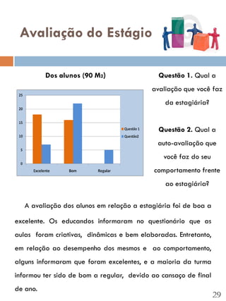 Avaliação do Estágio

          Dos alunos (90 M2)                 Questão 1. Qual a
                                           avaliação que você faz
                                               da estagiária?


                                             Questão 2. Qual a
                                             auto-avaliação que
                                              você faz do seu
                                           comportamento frente
                                               ao estagiária?

   A avaliação dos alunos em relação a estagiária foi de boa a

excelente. Os educandos informaram no questionário que as
aulas foram criativas, dinâmicas e bem elaboradas. Entretanto,
em relação ao desempenho dos mesmos e ao comportamento,
alguns informaram que foram excelentes, e a maioria da turma
informou ter sido de bom a regular, devido ao cansaço de final
de ano.
                                                                 29
 