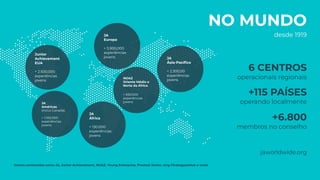 NO MUNDO
Somos conhecidos como JA, Junior Achievement, INJAZ, Young Enterprise, Prestasi Júnior, Ung Företagsamhet e mais!
Junior
Achievement
EUA
+ 2.500,000
experiências
jovens
JA
Américas
(inclui Canadá)
+ 1.100,000
experiências
jovens
INJAZ
Oriente Médio e
Norte da África
+ 650.000
experiências
jovens
JA
Europa
+ 5.900,000
experiências
jovens
JA
África
+ 130.000
experiências
jovens
JA
Ásia-Pacíﬁco
+ 2.300,00
experiências
jovens
6 CENTROS
operacionais regionais
+115 PAÍSES
operando localmente
+6.800
membros no conselho
jaworldwide.org
desde 1919
 
