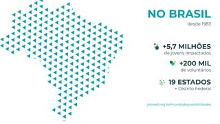 NO BRASIL
desde 1983
jabrasil.org.br/mundodepossibilidades
+5,7 MILHÕES
de jovens impactados
+200 MIL
de voluntários
19 ESTADOS
+ Distrito Federal
 