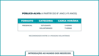 PÚBLICO-ALVO: A PARTIR DO 8° ANO (+11 ANOS)
FORMATO CATEGORIA CARGA HORÁRIA
PRESENCIAL ESTUDANTE
VOLUNTARIADO
5 HORAS
7 HORAS
RECOMENDADO ENTRE 2-4 PESSOAS VOLUNTÁRIAS
INTRODUÇÃO AO MUNDO DOS NEGÓCIOS
 