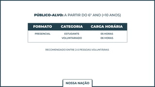 PÚBLICO-ALVO: A PARTIR DO 6° ANO (+10 ANOS)
FORMATO CATEGORIA CARGA HORÁRIA
PRESENCIAL ESTUDANTE
VOLUNTARIADO
05 HORAS
06 HORAS
RECOMENDADO ENTRE 2-5 PESSOAS VOLUNTÁRIAS
NOSSA NAÇÃO
 