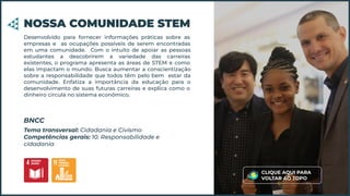 Desenvolvido para fornecer informações práticas sobre as
empresas e as ocupações possíveis de serem encontradas
em uma comunidade. Com o intuito de apoiar as pessoas
estudantes a descobrirem a variedade das carreiras
existentes, o programa apresenta as áreas de STEM e como
elas impactam o mundo. Busca aumentar a conscientização
sobre a responsabilidade que todos têm pelo bem estar da
comunidade. Enfatiza a importância da educação para o
desenvolvimento de suas futuras carreiras e explica como o
dinheiro circula no sistema econômico.
NOSSA COMUNIDADE STEM
Tema transversal: Cidadania e Civismo
Competências gerais: 10. Responsabilidade e
cidadania
BNCC
CLIQUE AQUI PARA
VOLTAR AO TOPO
 