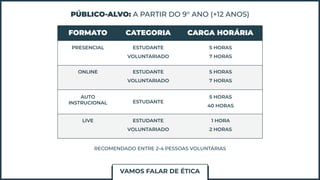 PÚBLICO-ALVO: A PARTIR DO 9° ANO (+12 ANOS)
FORMATO CATEGORIA CARGA HORÁRIA
PRESENCIAL ESTUDANTE
VOLUNTARIADO
5 HORAS
7 HORAS
ONLINE ESTUDANTE
VOLUNTARIADO
5 HORAS
7 HORAS
RECOMENDADO ENTRE 2-4 PESSOAS VOLUNTÁRIAS
AUTO
INSTRUCIONAL ESTUDANTE
5 HORAS
40 HORAS
LIVE ESTUDANTE
VOLUNTARIADO
1 HORA
2 HORAS
VAMOS FALAR DE ÉTICA
 