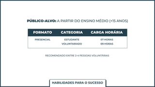 PÚBLICO-ALVO: A PARTIR DO ENSINO MÉDIO (+15 ANOS)
FORMATO CATEGORIA CARGA HORÁRIA
PRESENCIAL ESTUDANTE
VOLUNTARIADO
07 HORAS
09 HORAS
RECOMENDADO ENTRE 2-4 PESSOAS VOLUNTÁRIAS
HABILIDADES PARA O SUCESSO
 