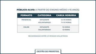 PÚBLICO-ALVO: A PARTIR DO ENSINO MÉDIO (+15 ANOS)
FORMATO CATEGORIA CARGA HORÁRIA
PRESENCIAL ESTUDANTE
VOLUNTARIADO
5 A 10 HORAS
7 A 12 HORAS
ONLINE ESTUDANTE
VOLUNTARIADO
10 HORAS
12 HORAS
RECOMENDADO ENTRE 2-5 PESSOAS VOLUNTÁRIAS
GESTÃO DE PROJETOS
GESTÃO DE PROJETOS
 