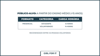 PÚBLICO-ALVO: A PARTIR DO ENSINO MÉDIO (+15 ANOS)
FORMATO CATEGORIA CARGA HORÁRIA
PRESENCIAL ESTUDANTE
VOLUNTARIADO
12 HORAS
14 HORAS
RECOMENDADO ENTRE 3-6 PESSOAS VOLUNTÁRIAS
GIRL FOR IT
 