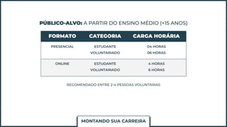 PÚBLICO-ALVO: A PARTIR DO ENSINO MÉDIO (+15 ANOS)
FORMATO CATEGORIA CARGA HORÁRIA
PRESENCIAL ESTUDANTE
VOLUNTARIADO
04 HORAS
06 HORAS
ONLINE ESTUDANTE
VOLUNTARIADO
4 HORAS
6 HORAS
RECOMENDADO ENTRE 2-4 PESSOAS VOLUNTÁRIAS
MONTANDO SUA CARREIRA
 