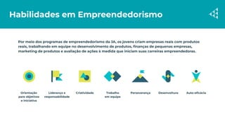 Habilidades em Empreendedorismo
Por meio dos programas de empreendedorismo da JA, os jovens criam empresas reais com produtos
reais, trabalhando em equipe no desenvolvimento de produtos, ﬁnanças de pequenas empresas,
marketing de produtos e avaliação de ações à medida que iniciam suas carreiras empreendedoras.
Orientação
para objetivos
e iniciativa
Liderança e
responsabilidade
Criatividade Trabalho
em equipe
Perseverança Desenvoltura Auto-eﬁcácia
 
