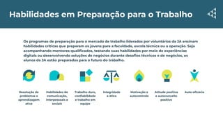 Habilidades em Preparação para o Trabalho
Os programas de preparação para o mercado de trabalho liderados por voluntários da JA ensinam
habilidades críticas que preparam os jovens para a faculdade, escola técnica ou a operação. Seja
acompanhando mentores qualiﬁcados, testando suas habilidades por meio de experiências
digitais ou desenvolvendo soluções de negócios durante desaﬁos técnicos e de negócios, os
alunos da JA estão preparados para o futuro do trabalho.
Resolução de
problemas e
aprendizagem
ativa
Habilidades de
comunicação,
interpessoais e
sociais
Trabalho duro,
conﬁabilidade
e trabalho em
equipe
Integridade
e ética
Motivação e
autocontrole
Atitude positiva
e autoconceito
positivo
Auto-eﬁcácia
 