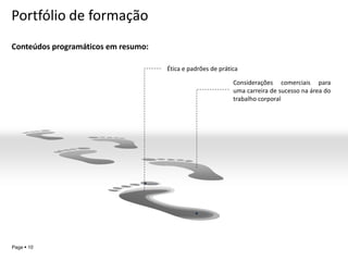Portfólio de formação
Conteúdos programáticos em resumo:

                                     Ética e padrões de prática

                                                             Considerações comerciais para
                                                             uma carreira de sucesso na área do
                                                             trabalho corporal




                                                                             YOUR LOGO
Page  10
 