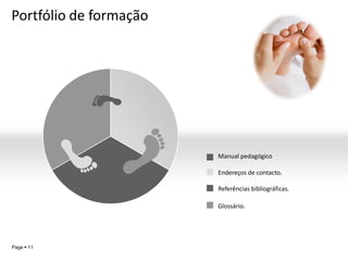 Portfólio de formação




                        Manual pedagógico

                        Endereços de contacto.

                        Referências bibliográficas.

                        Glossário.




                                               YOUR LOGO
Page  11
 