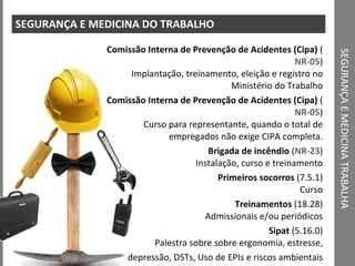 SEGURANÇA E MEDICINA TRABALHA SEGURANÇA E MEDICINA DO TRABALHO Comissão Interna de Prevenção de Acidentes (Cipa)  ( NR-05 ) Implantação, treinamento, eleição e registro no Ministério do Trabalho Comissão Interna de Prevenção de Acidentes (Cipa)  ( NR-05 ) Curso para representante, quando o total de empregados não exige CIPA completa.   Brigada de incêndio  ( NR-23 ) Instalação, curso e treinamento Primeiros socorros  (7.5.1) Curso Treinamentos  (18.28) Admissionais e/ou periódicos   Sipat  (5.16.0) Palestra sobre sobre ergonomia, estresse, depressão, DSTs, Uso de EPIs e riscos ambientais 
