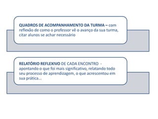 QUADROS DE ACOMPANHAMENTO DA TURMA – com
reflexão de como o professor vê o avanço da sua turma,
citar alunos se achar necessário
RELATÓRIO REFLEXIVO DE CADA ENCONTRO -
apontando o que foi mais significativo, relatando todo
seu processo de aprendizagem, o que acrescentou em
sua prática...
 