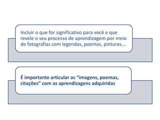 Incluir o que for significativo para você e que
revele o seu processo de aprendizagem por meio
de fotografias com legendas, poemas, pinturas...
É importante articular as “imagens, poemas,
citações” com as aprendizagens adquiridas
 