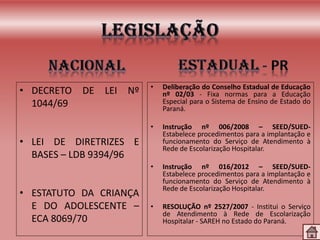 • DECRETO DE LEI Nº
1044/69
• LEI DE DIRETRIZES E
BASES – LDB 9394/96
• ESTATUTO DA CRIANÇA
E DO ADOLESCENTE –
ECA 8069/70
• Deliberação do Conselho Estadual de Educação
nº 02/03 - Fixa normas para a Educação
Especial para o Sistema de Ensino de Estado do
Paraná.
• Instrução nº 006/2008 – SEED/SUED-
Estabelece procedimentos para a implantação e
funcionamento do Serviço de Atendimento à
Rede de Escolarização Hospitalar.
• Instrução nº 016/2012 – SEED/SUED-
Estabelece procedimentos para a implantação e
funcionamento do Serviço de Atendimento à
Rede de Escolarização Hospitalar.
• RESOLUÇÃO nº 2527/2007 - Institui o Serviço
de Atendimento à Rede de Escolarização
Hospitalar - SAREH no Estado do Paraná.
 