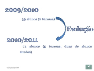 2009/2010
                    39 alunos (2 turmas)


                                           Evolução
2010/2011
                    74 alunos (5 turmas, duas de alunos
                   surdos)



www.joaoleal.net
 