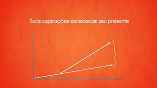 Portfólio sinestezia