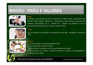 MISSÃO, VISÃO E VALORES
             Missão
             A Tecnoseg é uma empresa com foco em Segurança do Trabalho, Saúde Ocupacional e Meio
             Ambiente . Nossa missão é satisfazer as necessidades de nossos clientes, maximizando seus
             resultados. Comprometidos com a       realização dos    trabalhos com excelência e foco no
             desenvolvimento, buscamos ser uma empresa modelo em EHS.

              Visão

              Ser uma empresa de Consultoria em EHS global, entre as mais requisitadas e eficientes do
              setor.




               Valores
                - Conduta baseada nos mais altos padrões de ética;
               - Comunicação Clara, Objetiva e Precisa;
               - Gerenciamento Consistente e com Foco nas Expectativas dos Cliente;
               - Relacionamento com Clientes e Parceiros transparente e baseado na responsabilidade e
               confiança entre as partes.;



   Nosso foco é atender suas necessidades!                             www.consultoriatecnoseg.com.br
 