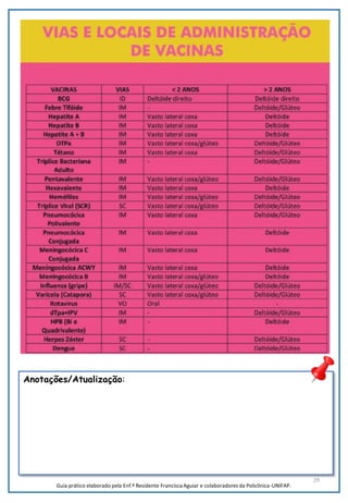 29
Anotações/Atualização:
Guia prático elaborado pela Enf.ª Residente Francisca Aguiar e colaboradores da Policlínica-UNIFAP.
 