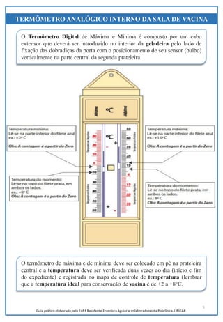 5
O termômetro de máxima e de mínima deve ser colocado em pé na prateleira
central e a temperatura deve ser verificada duas vezes ao dia (início e fim
do expediente) e registrada no mapa de controle de temperatura (lembrar
que a temperatura ideal para conservação de vacina é de +2 a +8°C.
O Termômetro Digital de Máxima e Mínima é composto por um cabo
extensor que deverá ser introduzido no interior da geladeira pelo lado de
fixação das dobradiças da porta com o posicionamento de seu sensor (bulbo)
verticalmente na parte central da segunda prateleira.
TERMÔMETRO ANALÓGICO INTERNO DA SALA DE VACINA
Guia prático elaborado pela Enf.ª Residente Francisca Aguiar e colaboradores da Policlínica-UNIFAP.
 