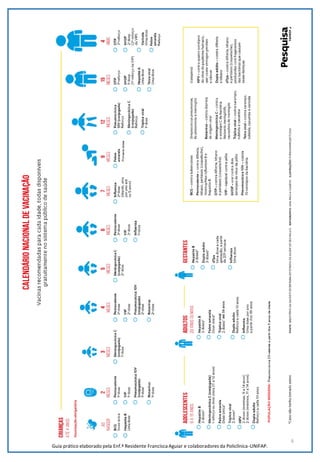 6
Guia prático elaborado pela Enf.ª Residente Francisca Aguiar e colaboradores da Policlínica-UNIFAP.
 