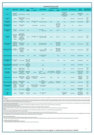 7
Guia prático elaborado pela Enf.ª Residente Francisca Aguiar e colaboradores da Policlínica-UNIFAP.
 