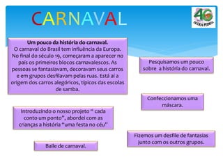 CARNAVAL
Um pouco da história do carnaval.
O carnaval do Brasil tem influência da Europa.
No final do século 19, começaram a aparecer no
país os primeiros blocos carnavalescos. As
pessoas se fantasiavam, decoravam seus carros
e em grupos desfilavam pelas ruas. Está aí a
origem dos carros alegóricos, típicos das escolas
de samba.
Pesquisamos um pouco
sobre a história do carnaval.
Introduzindo o nosso projeto “ cada
conto um ponto”, abordei com as
crianças a história “uma festa no céu”
Confeccionamos uma
máscara.
Fizemos um desfile de fantasias
junto com os outros grupos.
Baile de carnaval.
 
