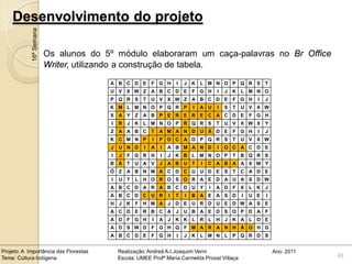 Desenvolvimento do projeto
            16ª Semana


                         Os alunos do 5º módulo elaboraram um caça-palavras no Br Office
                         Writer, utilizando a construção de tabela.
                                       A B C D E           F G H       I   J   K   L M N O P Q R S               T
                                       U V X W Z           A B C D E           F G H       I   J   K   L M N O
                                       P Q R S         T   U V X W Z           A B C D E           F G H     I   J
                                       K M L M N O P Q R P                     I   A U     I   S   T   U V X W
                                       X A Y       Z   A B P E R E R E C A C D E                           F G H
                                       I   R   J   K   L M N O P R Q R S                   T   U V X W X         Y
                                       Z   A A B C T           A M A N D U Á D E                   F G H     I   J
                                       K C M N P           I   P O C A O P Q R S                   T   U V X W
                                       J   U N D       I   A   I   A B M A N D             I   O C A C D E
                                       I   J   F G R H         I   J   K B     L M N O P           T   B Q R S
                                       B Á T       U A V       J   A B U T         I   C A B A A X W Y
                                       Ó Z     A B N M A C D C U U D E S                           T   C A D E
                                       I   U T     L   H O R O S O R A E D A U A S D W
                                       A B C D A R A B C D U Y                         I   A D     F   X   L K   J
                                       A B C D C U R               I   T   I   B A E A S D             I   U E   I
                                       H   J   K   F   H M A       J   D E U R D U E D W A S E
                                       A C D E R B C A                 J   U B A E D S O P D A F
                                       A D     F G H       I   A   J   K K     L R     L   H   J   K A L O E
                                       A D S W D           F G H Q F M A R A N H Â O H G
                                       A B C D E           F G H       I   J   K   L M N L         P Q R D S


Projeto: A Importância das Florestas       Realização: Andreá A.I.Joaquim Verni                                      Ano: 2011
Tema: Cultura Indígena                     Escola: UMEE Profª Maria Carmelita Proost Villaça                                     48
 