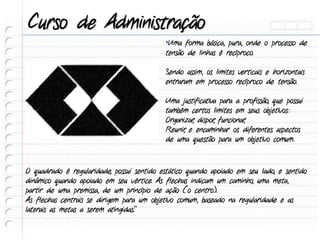 Curso de Administração
                                           "Uma forma básica, pura, onde o processo de
                                           tensão de linhas é recíproco.

                                           Sendo assim, os limites verticais e horizontais
                                           entraram em processo recíproco de tensão.

                                           Uma justificativa para a profissão, que possui
                                           também certos limites em seus objetivos:
                                           Organizar dispor funcionar
                                                   ,       ,        ,
                                           Reunir e encaminhar os diferentes aspectos
                                                 ,
                                           de uma questão para um objetivo comum.


O quadrado é regularidade, possui sentido estático quando apoiado em seu lado, e sentido
dinâmico quando apoiado em seu vértice. As flechas indicam um caminho, uma meta,
partir de uma premissa, de um princípio de ação (o centro).
As flechas centrais se dirigem para um objetivo comum, baseado na regularidade e as
laterais as metas a serem atingidas."
 