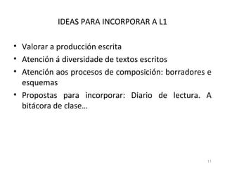 IDEAS PARA INCORPORAR A L1 Valorar a producción escrita Atención á diversidade de textos escritos Atención aos procesos de composición: borradores e esquemas Propostas para incorporar: Diario de lectura. A bitácora de clase… 