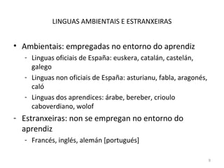 LINGUAS AMBIENTAIS E ESTRANXEIRAS Ambientais: empregadas no entorno do aprendiz Linguas oficiais de España: euskera, catalán, castelán, galego Linguas non oficiais de España: asturianu, fabla, aragonés, caló Linguas dos aprendices: árabe, bereber, crioulo caboverdiano, wolof Estranxeiras: non se empregan no entorno do aprendiz Francés, inglés, alemán [portugués] 